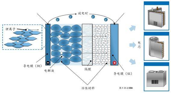 锂电池的工作原理