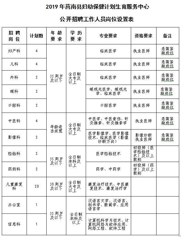 2019年莒南县妇幼计划生育服务中心公开招聘合同制工作人员简章