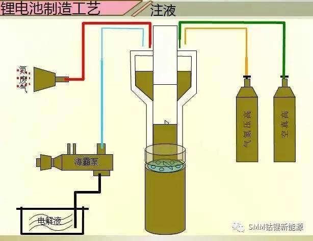 图解动力锂电池整个制作过程(一)