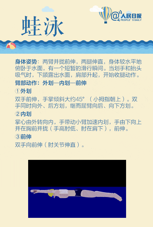 蛙泳,自由泳,仰泳,蝶泳.游泳有很多姿势和方式.