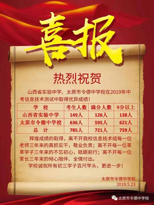 【中考喜报】2019年太原市各校中考喜报(持续更新中