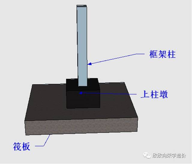 柱墩如何绘制?(二)