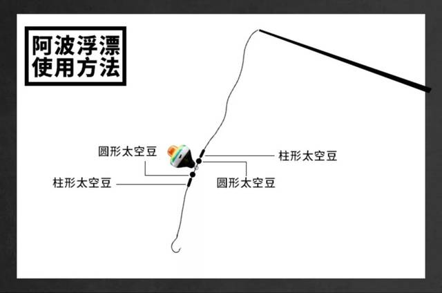 阿波浮漂淡水阿波和传统阿波有区别吗