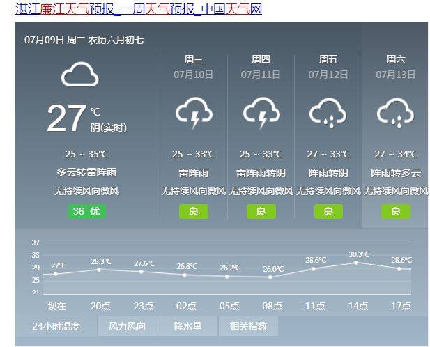 未来几天廉江天气预报 ↓↓↓ 来源:广东天气,廉江天气,湛江日报