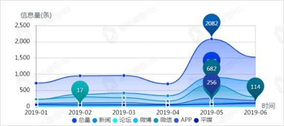 数字云南半年大事记2019