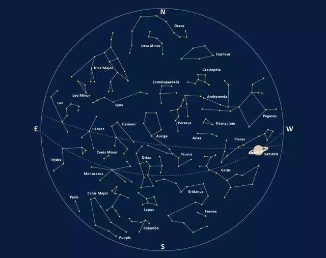 星官体系与全天星图                     星空的故事吗?