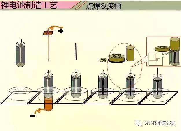 图解动力锂电池整个制作过程(一)