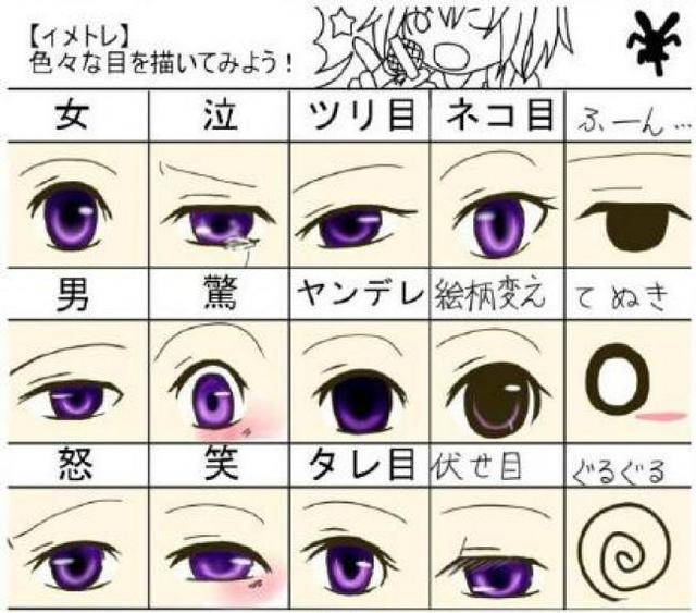 怎么画动漫人物眼睛?二次元人物眼睛的画法!