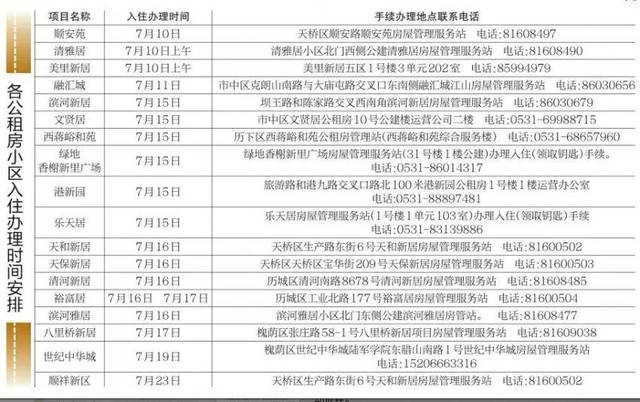 2018年第五批公租房递补家庭今起可办入住手续啦