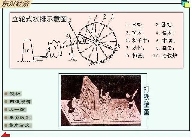 (杜诗主持研究发明的冶铁鼓风工具——水排)