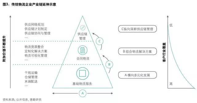 横向多元化发展:优势能力的线性复制