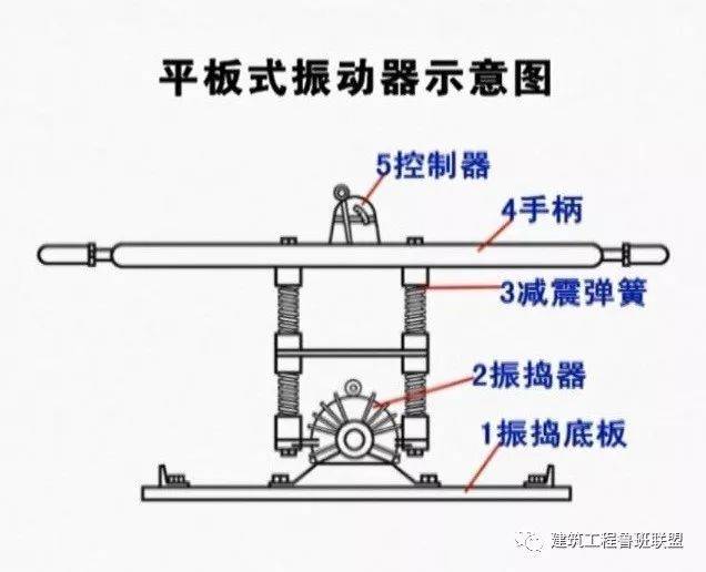 一文说透混凝土振捣工艺,指导施工不出错!