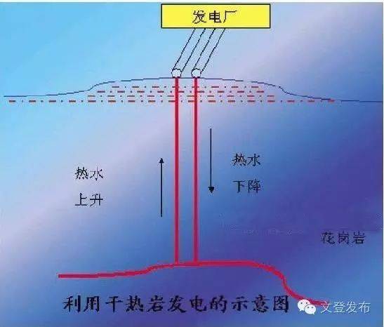 莒县发现干热岩富存区!全市境内折合煤炭超150亿吨!