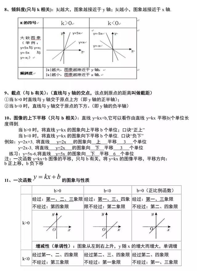 一次函数,反比例函数,二次函数……初中所有函数知识点合集都在这里了