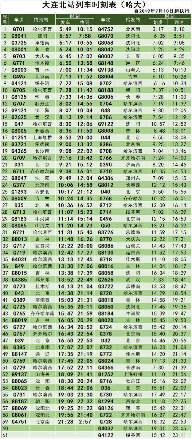 【出行】坐火车的都看看,大连站新列车运行图,今起施行!