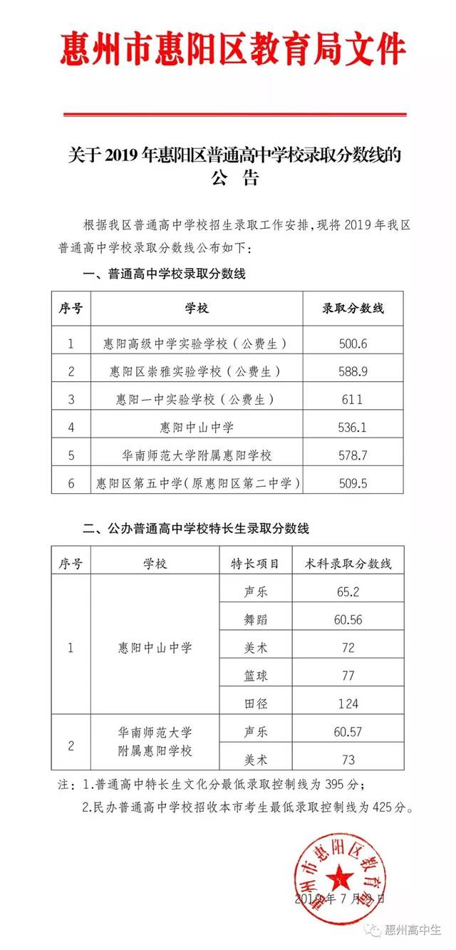 惠阳区高中分数线