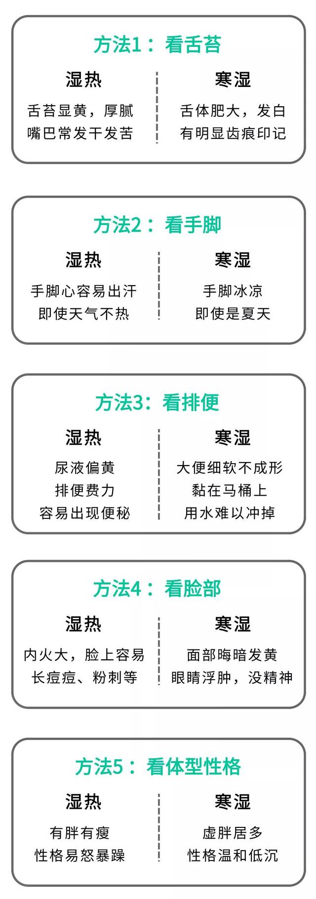 分辨是湿热还是寒湿