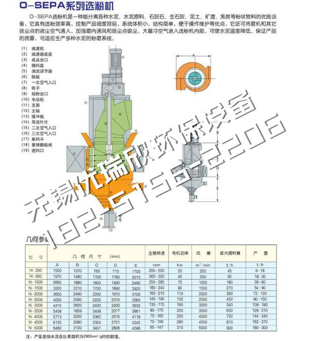 o-sepa选粉机介绍(工作原理)机构 优瑞欣高效osepa选粉机特点