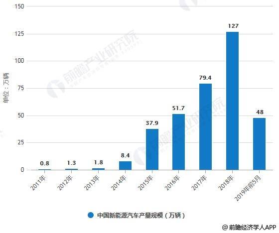 新能源跟绿色gdp关系_绿色GDP 出炉幕后 一些地方曾要求不公布结果