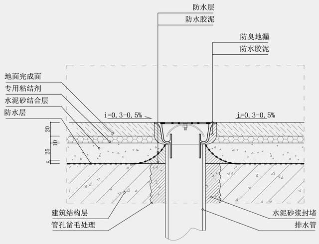 地漏与瓷砖的4种拼接方法及安装工艺