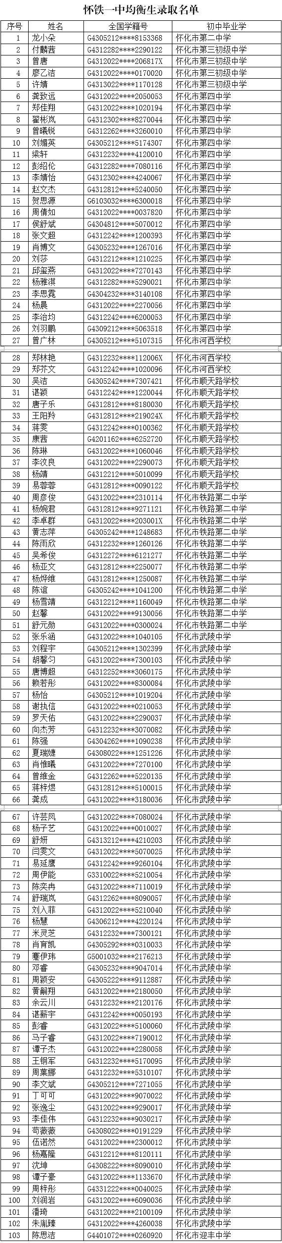 com 怀化一中怀铁一中湖天中学怀化市名单 平台声明
