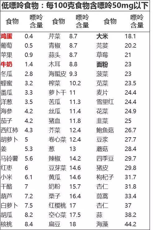 为啥这么多人得痛风?高尿酸到底怎么吃?"最全饮食指导