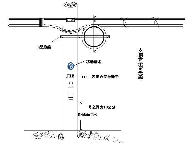 农网改造混凝土电线杆坑洞线施工技术要求