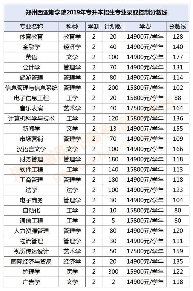 郑州西亚斯学院