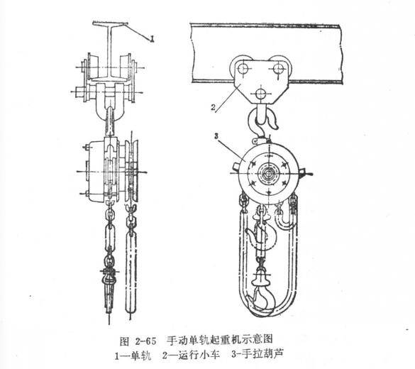 手拉葫芦工作原理及结构图说明-史上最详细_手机搜狐网