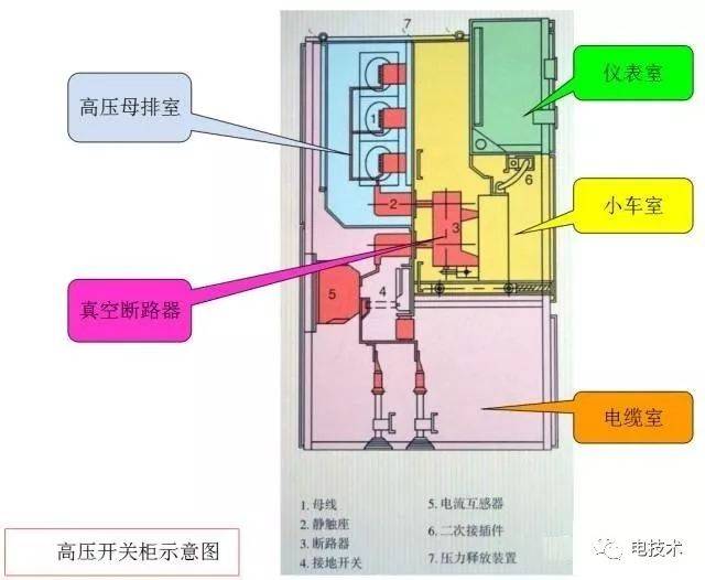 某个厂家的高压开关柜做样例给大家展示下内部详细结构