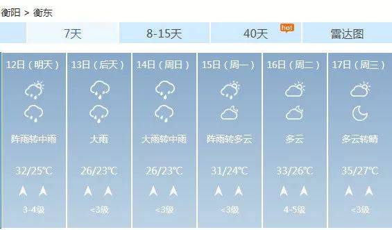 河流水位持续回落,明日起衡东将有雨…