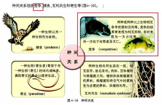 (2)a和b之间存在种间竞争关系,种间竞争通常是指________.