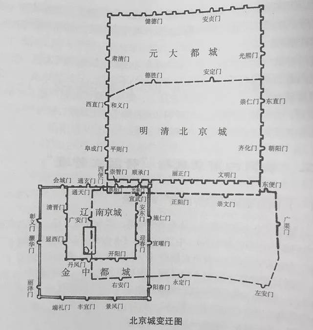 史说北京 | 以考古趣事说辽南京城