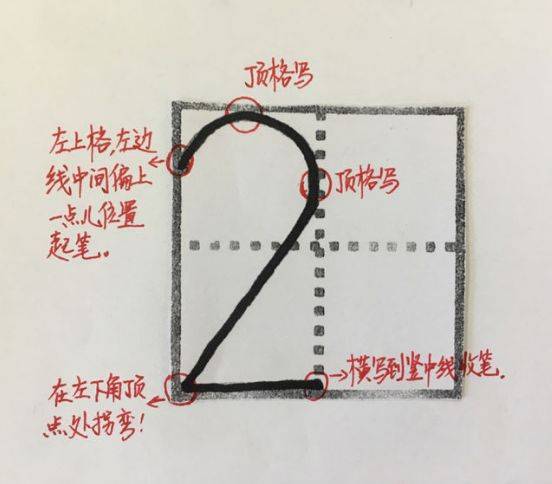 一年级数学:数字的正确书写方法(图示),给孩子收藏