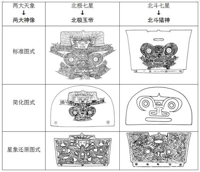 良渚神徽的两大神像:北极天帝,北斗猪神