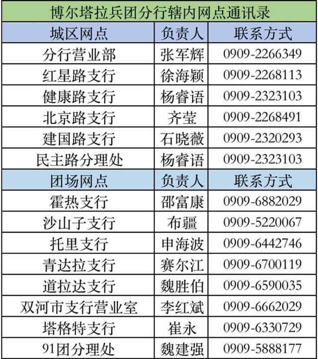 网点办理详情可咨询博尔塔拉兵团分行各网点博尔塔拉兵团分行业务联系人