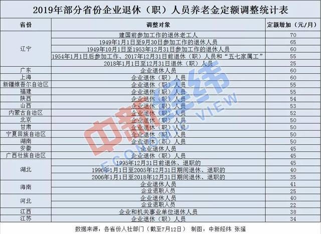 GDP与退休金基数关系_工龄与退休金对照表(3)