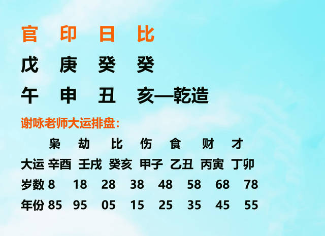 身强比肩旺走比劫大运好不好