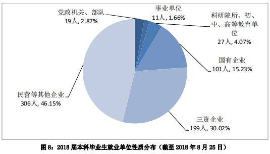 【就业】国内外语类高校毕业生流向,英语专业职业发展