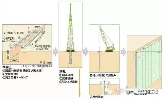 smw工法桩