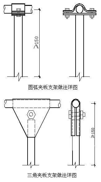 5.质量要求:支架固定牢固,避雷带敷设顺直,焊缝表面平整,饱满光滑.