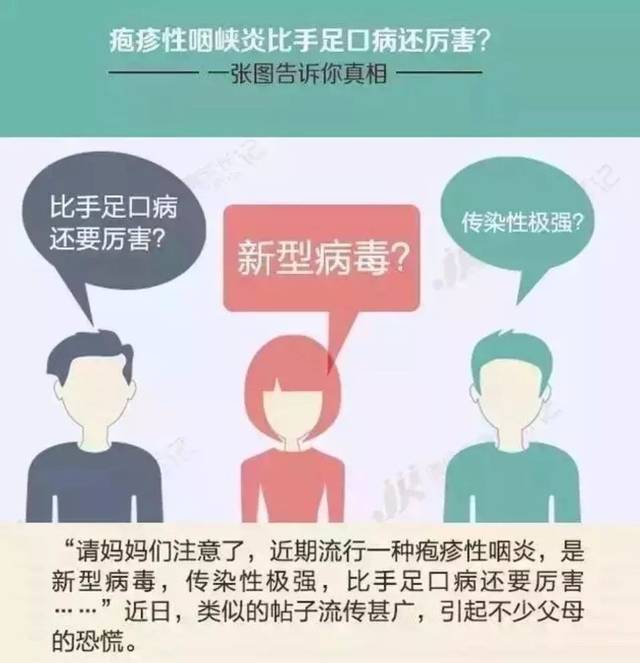 疱疹性咽峡炎知多少!