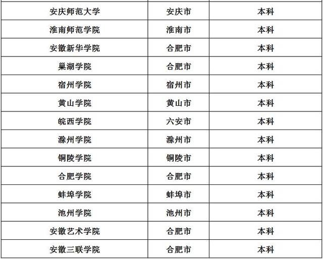 会议指出,创办独立本科高校是宣城人民期盼已久的愿望,全市上下要统一