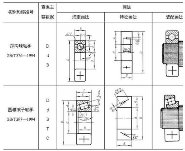 符号的方法表示 表滚动轴承的通用画法中下图的规定也适用于特征画法