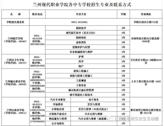 2019兰州现代职业学院中职招生篇(2)