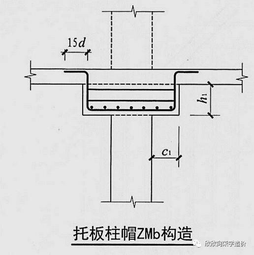 第二种是托板柱帽zmb,其构造如图9所示.