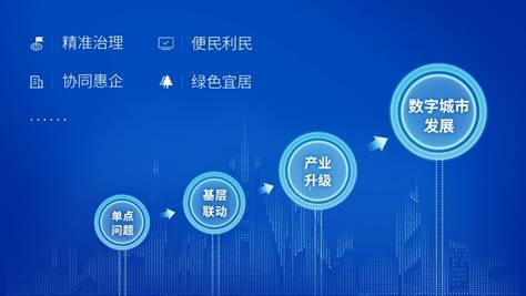 曙光:城市大数据的点线面体思维