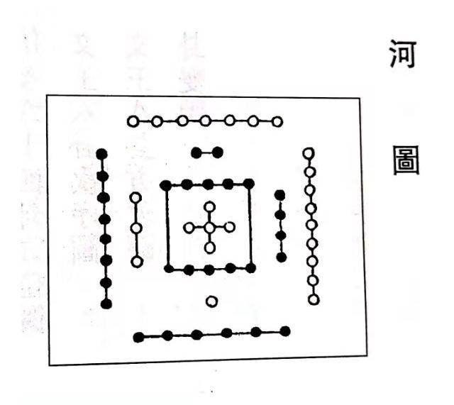 统合",就不会陷入易经的迷魂阵了——《卦爻单解》3,八卦简介