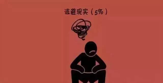 有一句这样说: 人可以逃避现实,但不能逃避人生.