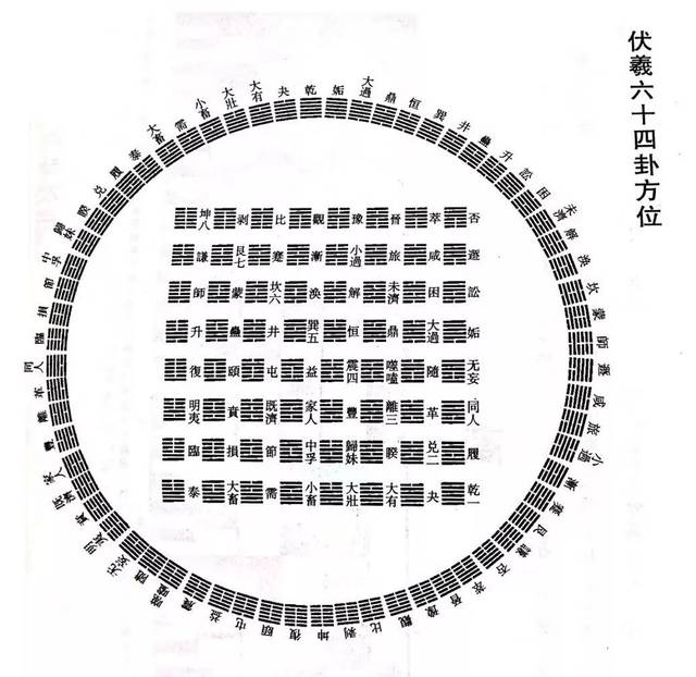 统合",就不会陷入易经的迷魂阵了——《卦爻单解》3,八卦简介